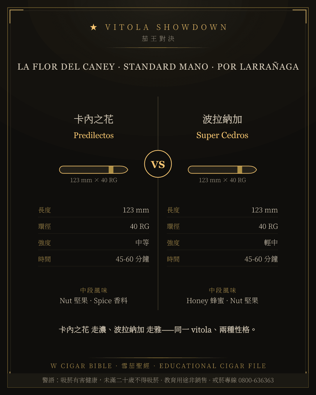La Flor Del Caney Predilectos vs Por Larrañaga Super Cedros