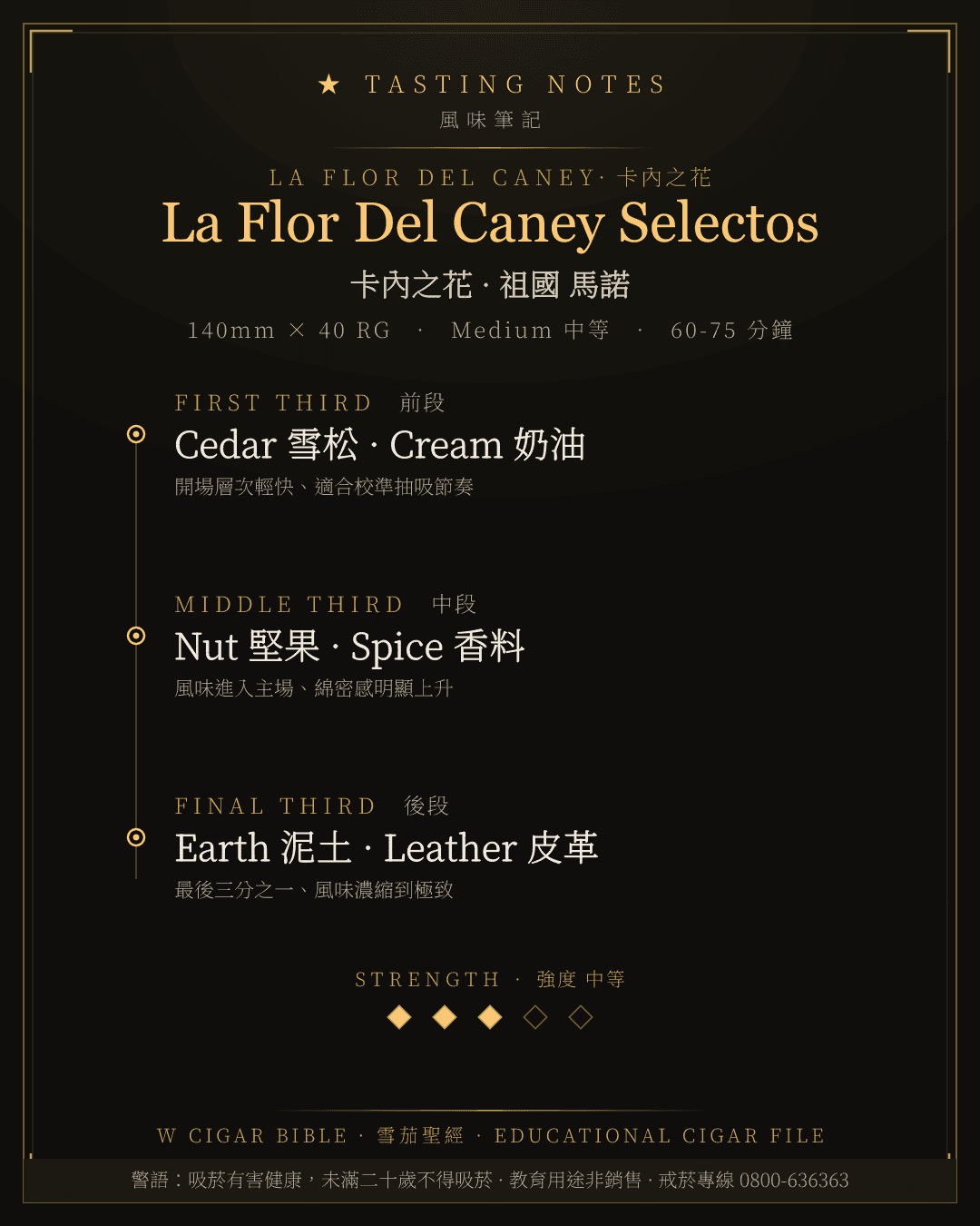 La Flor Del Caney Selectos 風味筆記 · 卡內之花