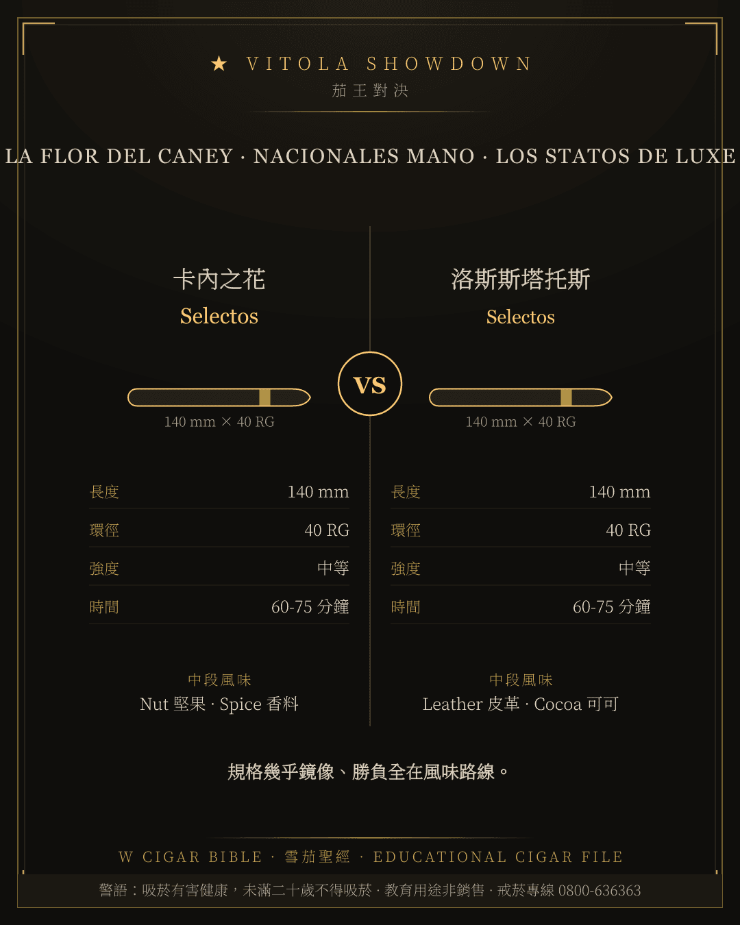 La Flor Del Caney Selectos vs Los Statos De Luxe Selectos