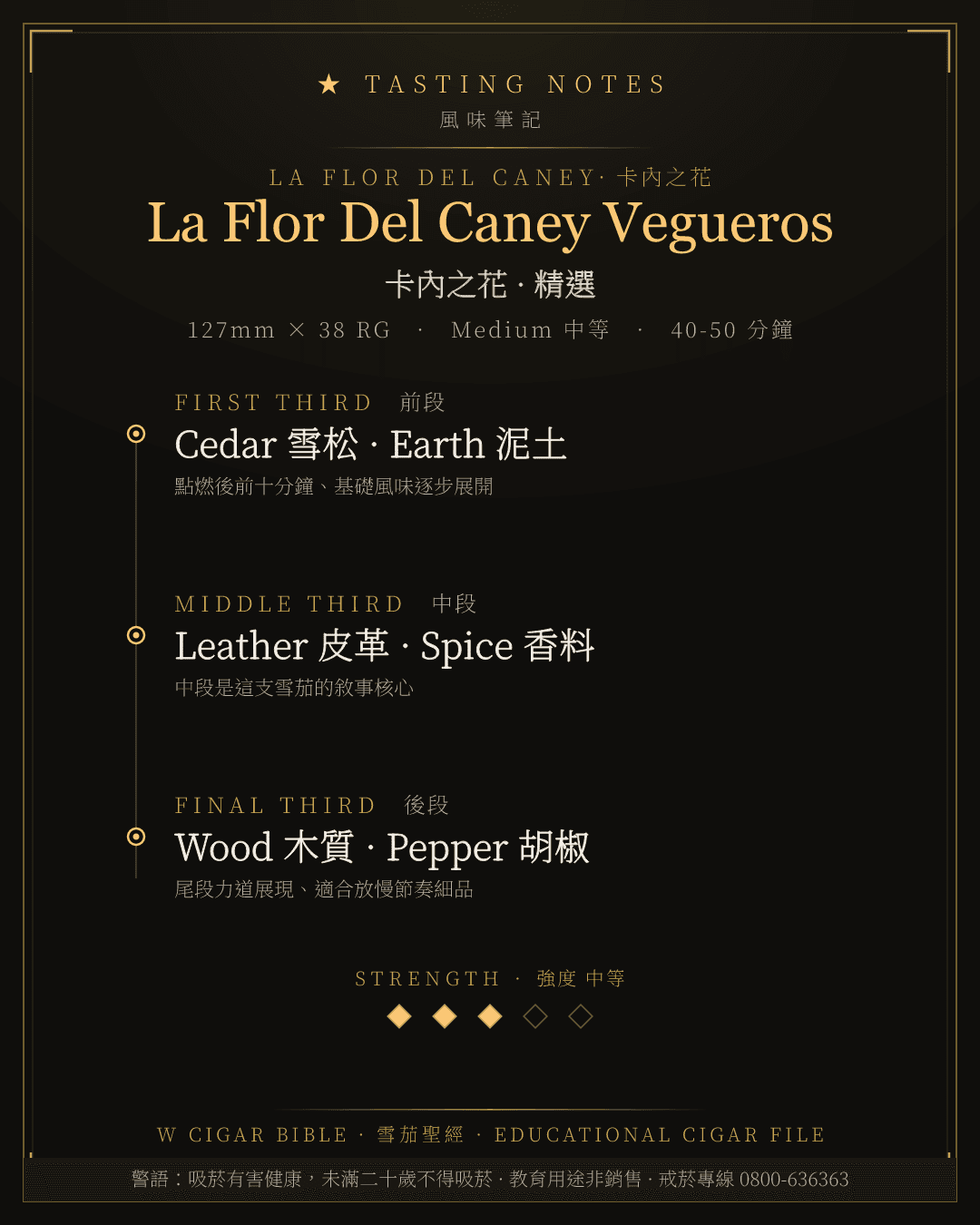 La Flor Del Caney Vegueros 風味筆記 · 卡內之花