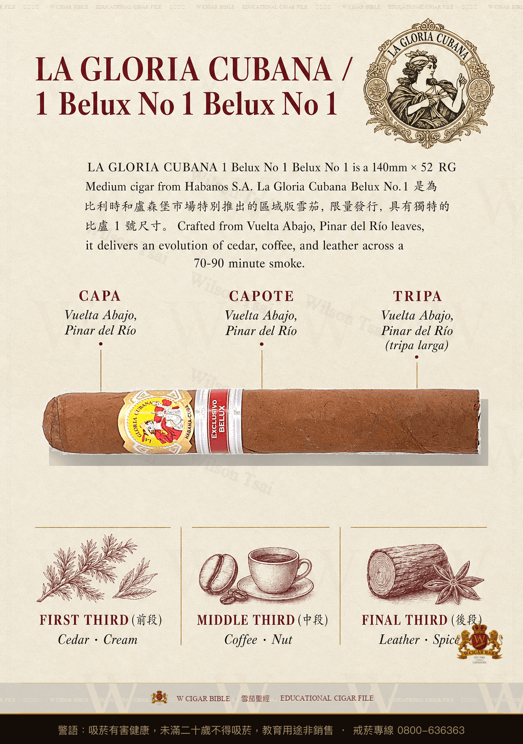La Gloria Cubana Belux No.1 · ER 2011 Belux · 古巴榮耀