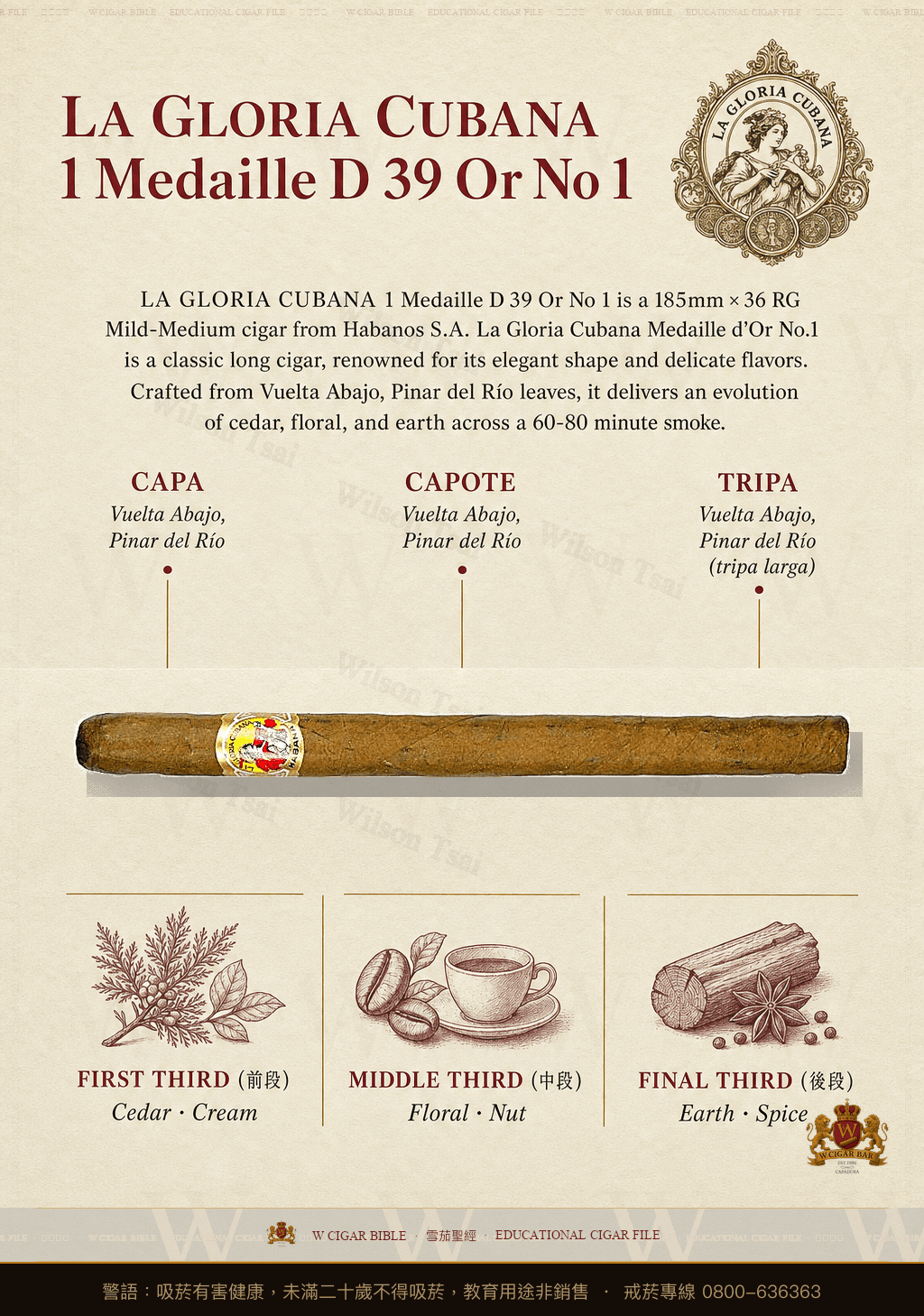 La Gloria Cubana Médaille d'Or No. 1 · 古巴榮耀