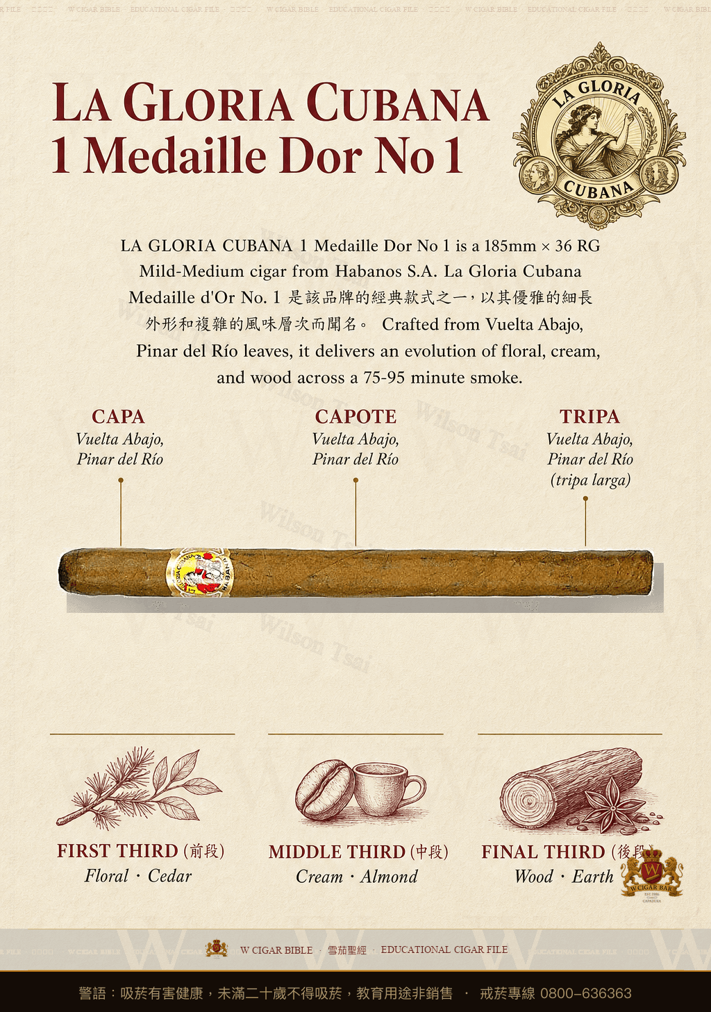 La Gloria Cubana Médaille d'Or No. 1 · 古巴榮耀
