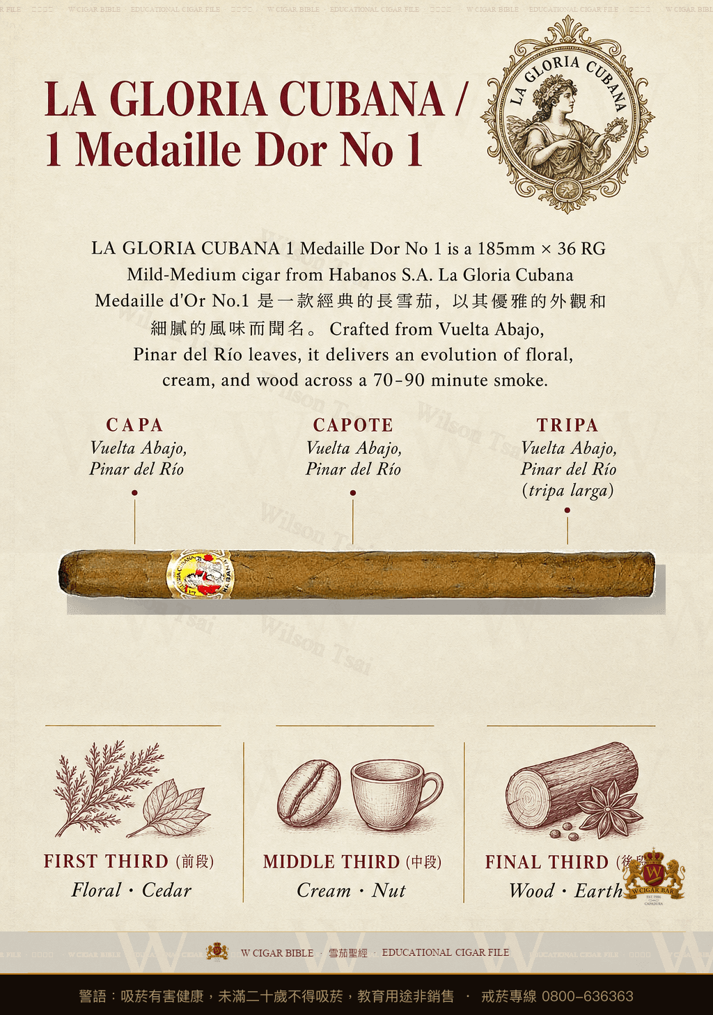 La Gloria Cubana 1 Medaille Dor No 1 · 古巴榮耀