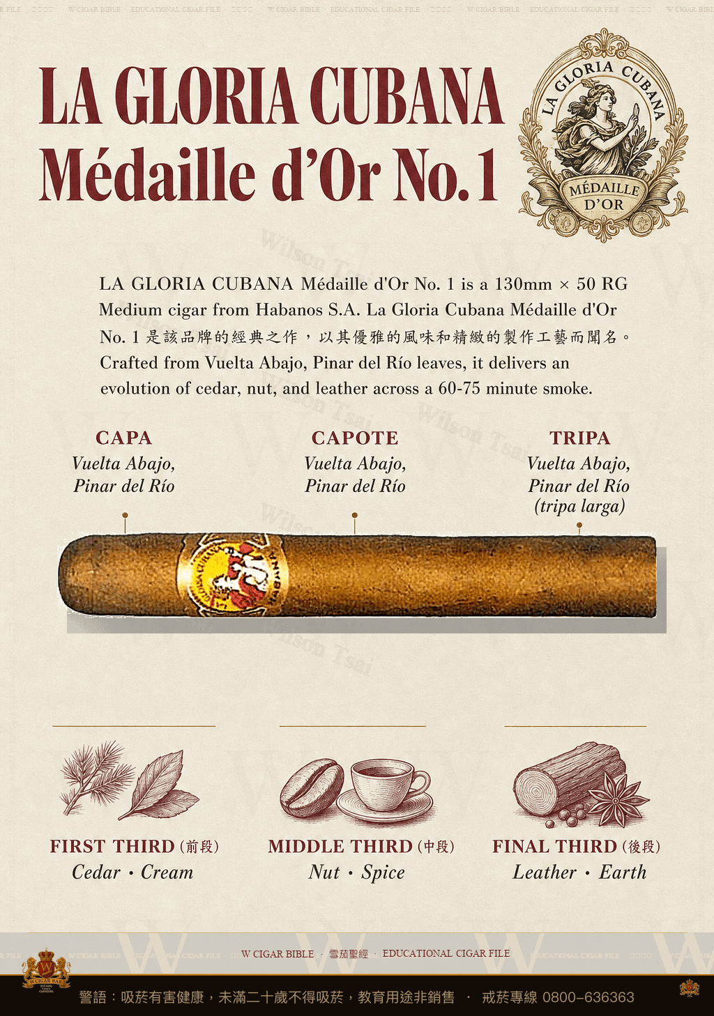 La Gloria Cubana Médaille d'Or No. 1 · 古巴榮耀
