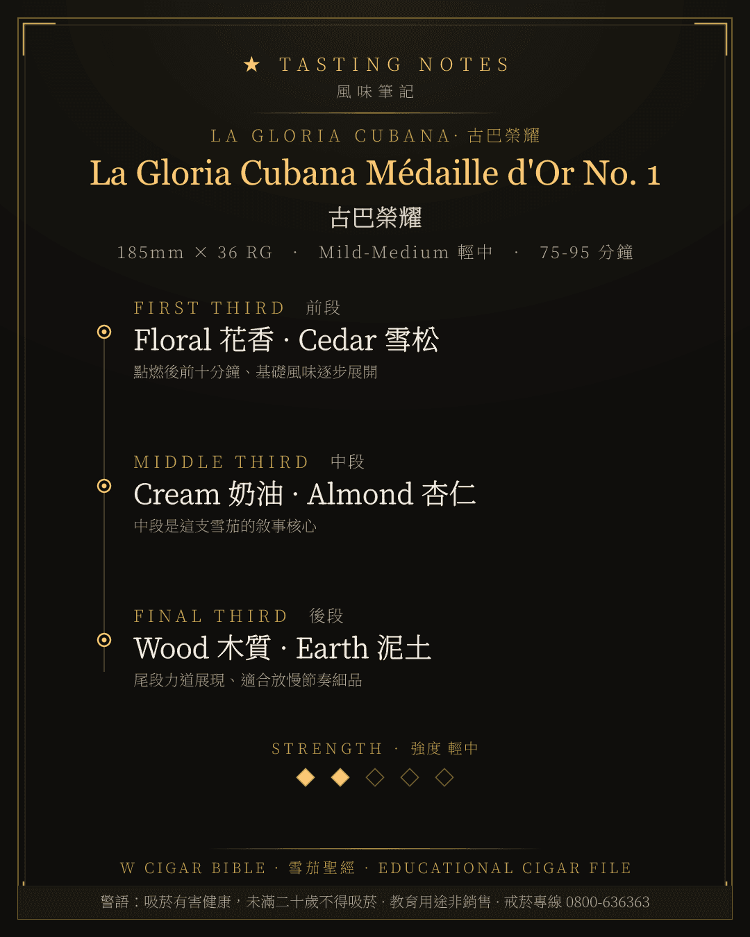 La Gloria Cubana Médaille d'Or No. 1 風味筆記 · 古巴榮耀