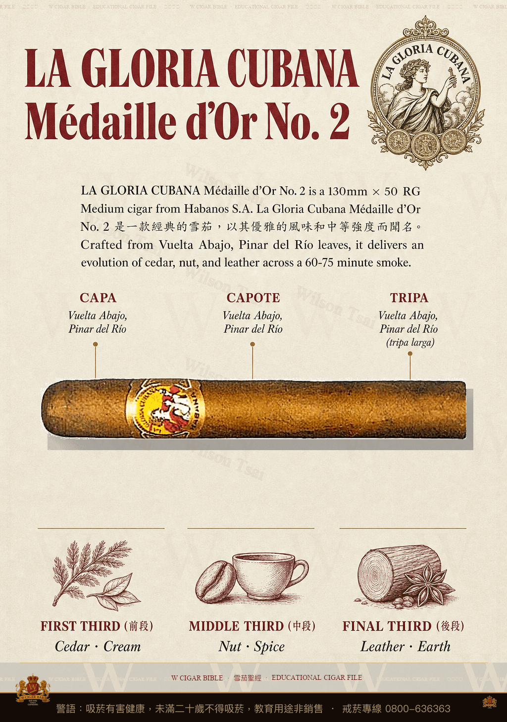 La Gloria Cubana Médaille d'Or No. 2 · 古巴榮耀