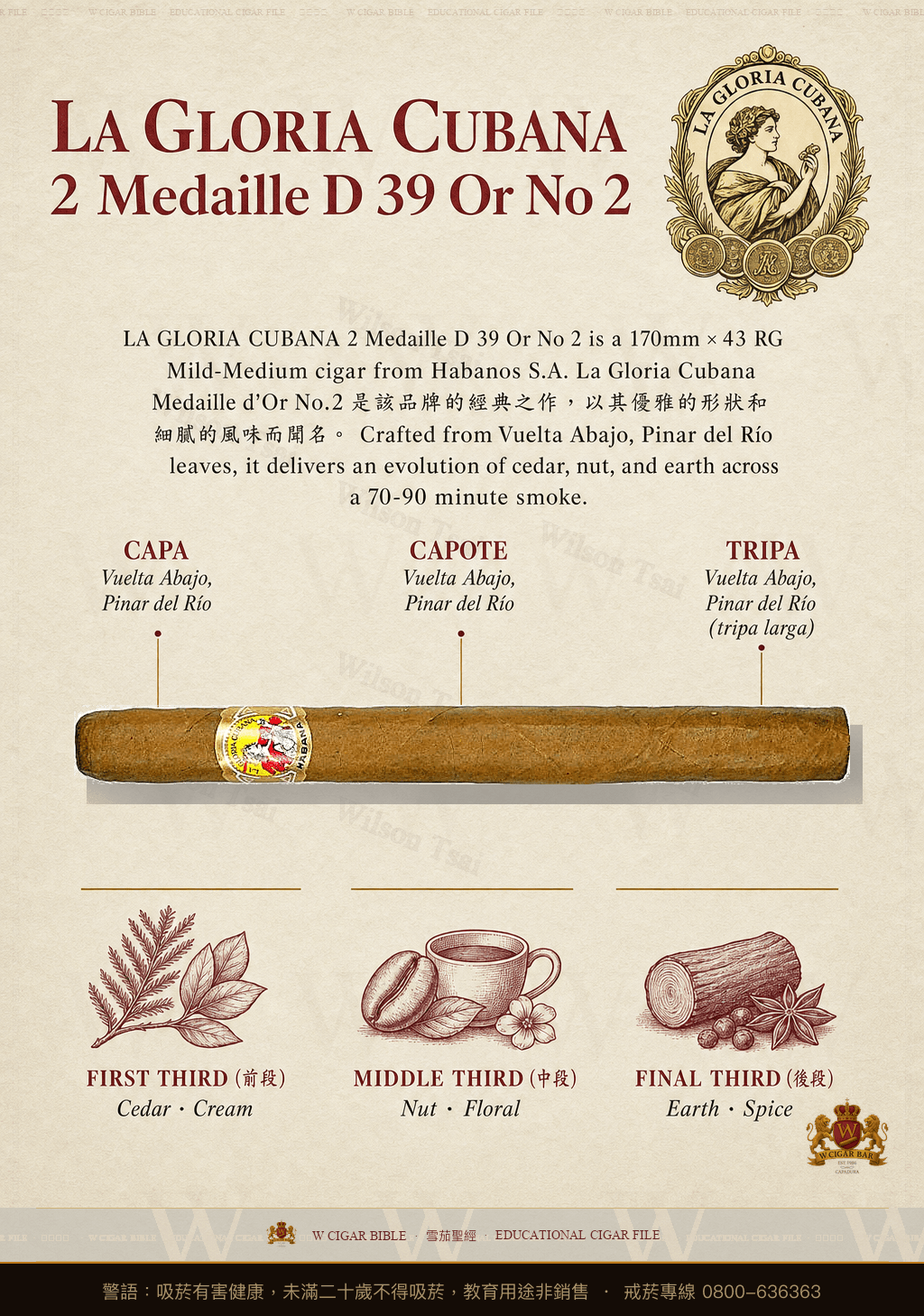 La Gloria Cubana Médaille d'Or No. 2 · 古巴榮耀