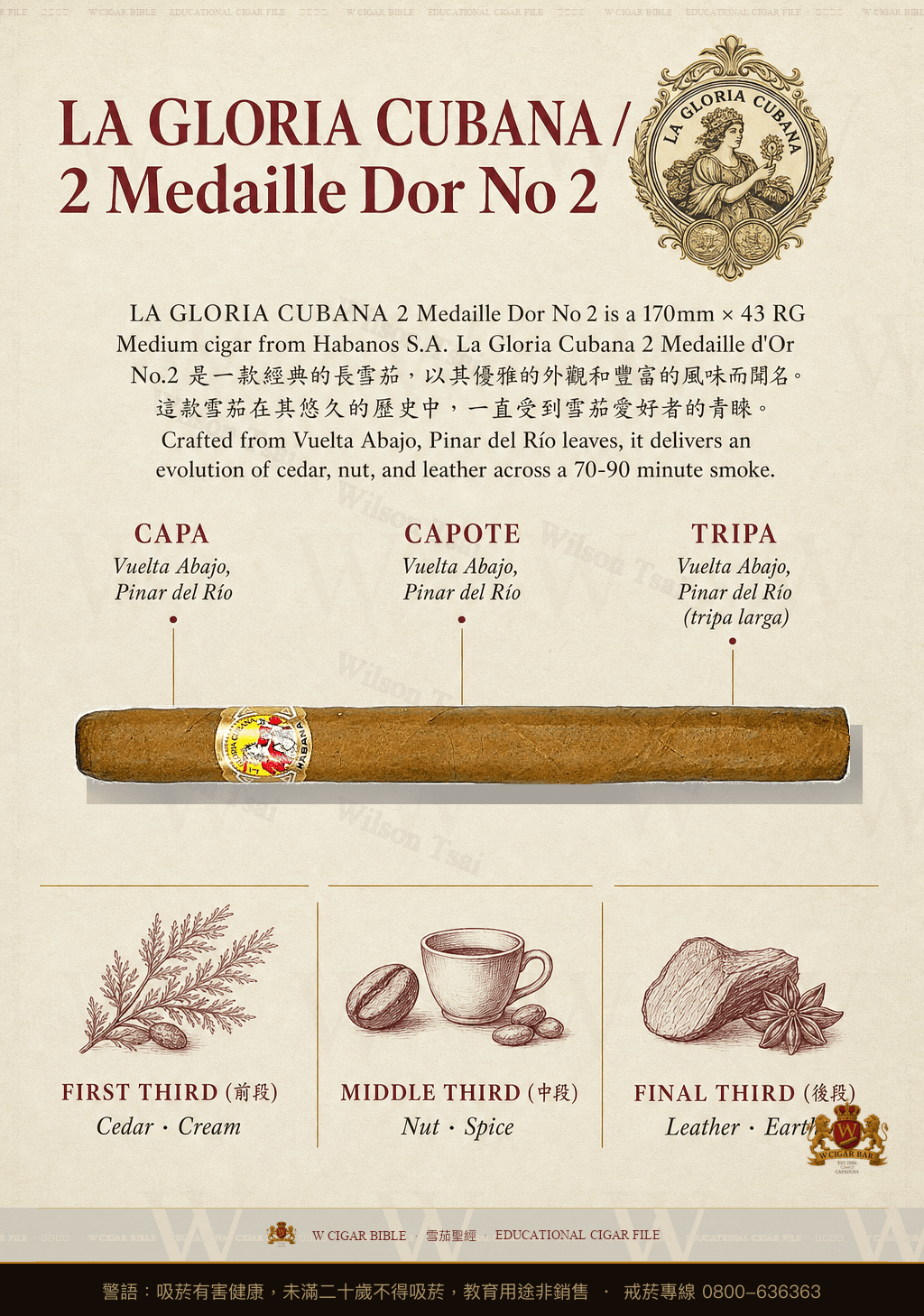 La Gloria Cubana 2 Medaille Dor No 2 · 古巴榮耀