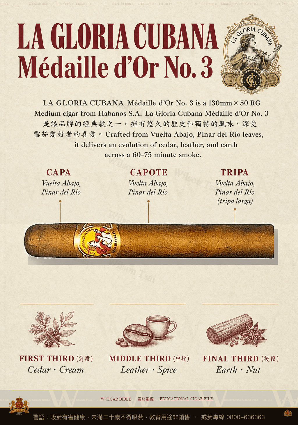La Gloria Cubana Médaille d'Or No. 3 · 古巴榮耀