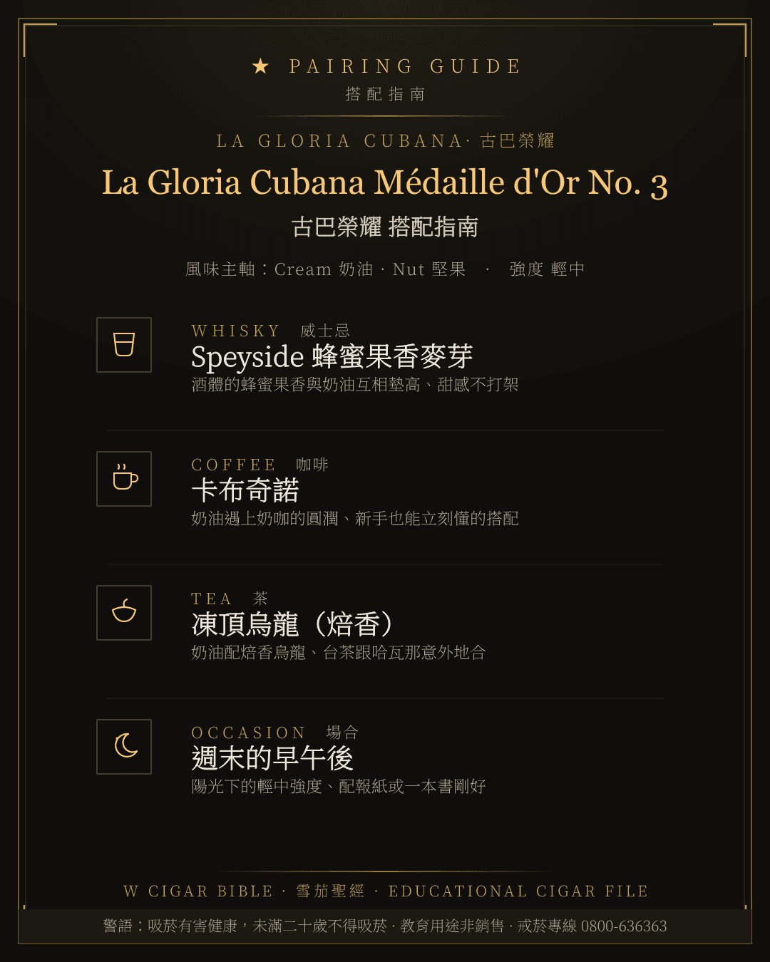 La Gloria Cubana Médaille d'Or No. 3 搭配指南 · 古巴榮耀