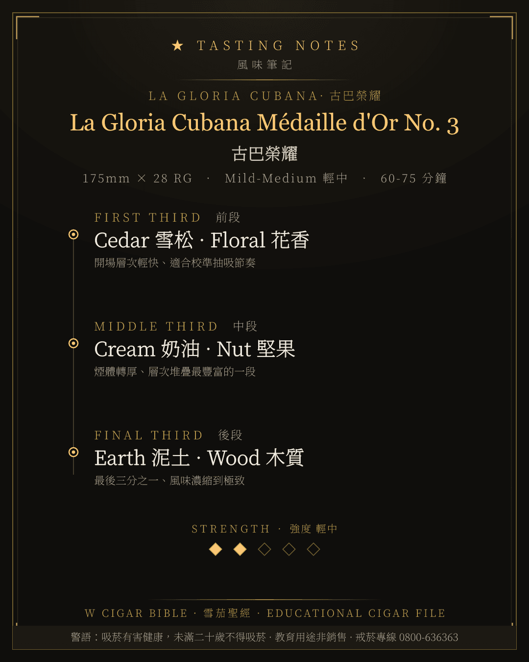 La Gloria Cubana Médaille d'Or No. 3 風味筆記 · 古巴榮耀