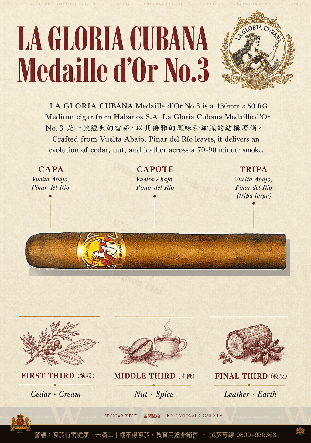 La Gloria Cubana Medaille d'Or No.3 · 古巴榮耀