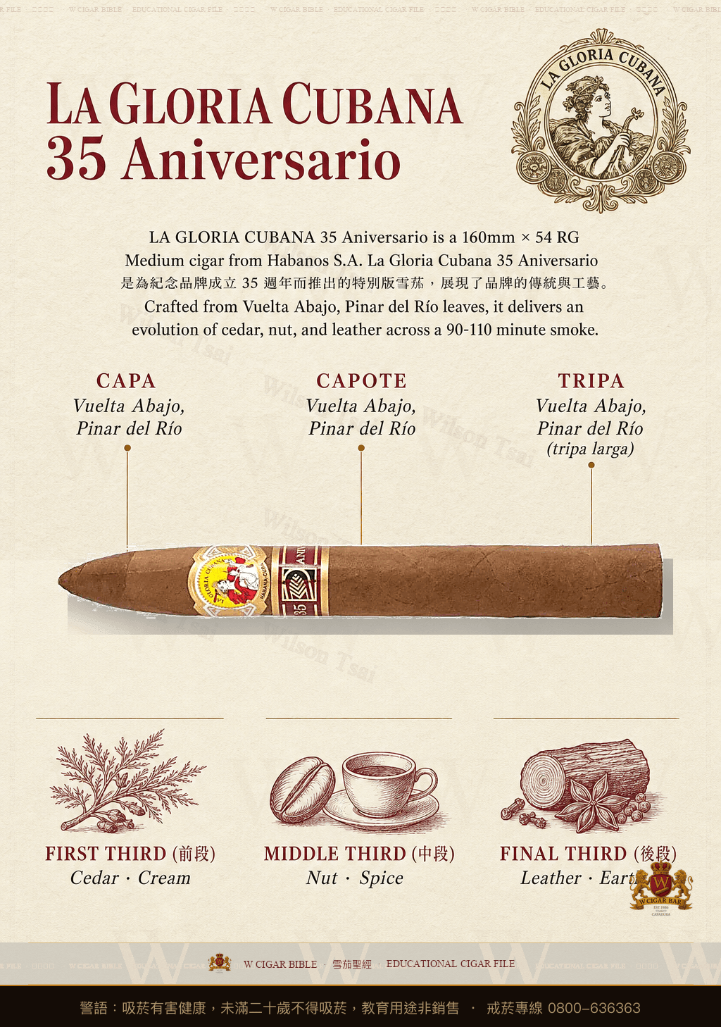 La Gloria Cubana 35 Aniversario · AH 2020 · 古巴榮耀