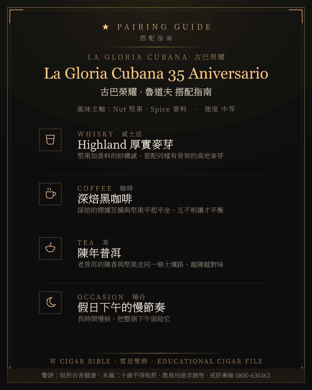 La Gloria Cubana 35 Aniversario 搭配指南 · 古巴榮耀
