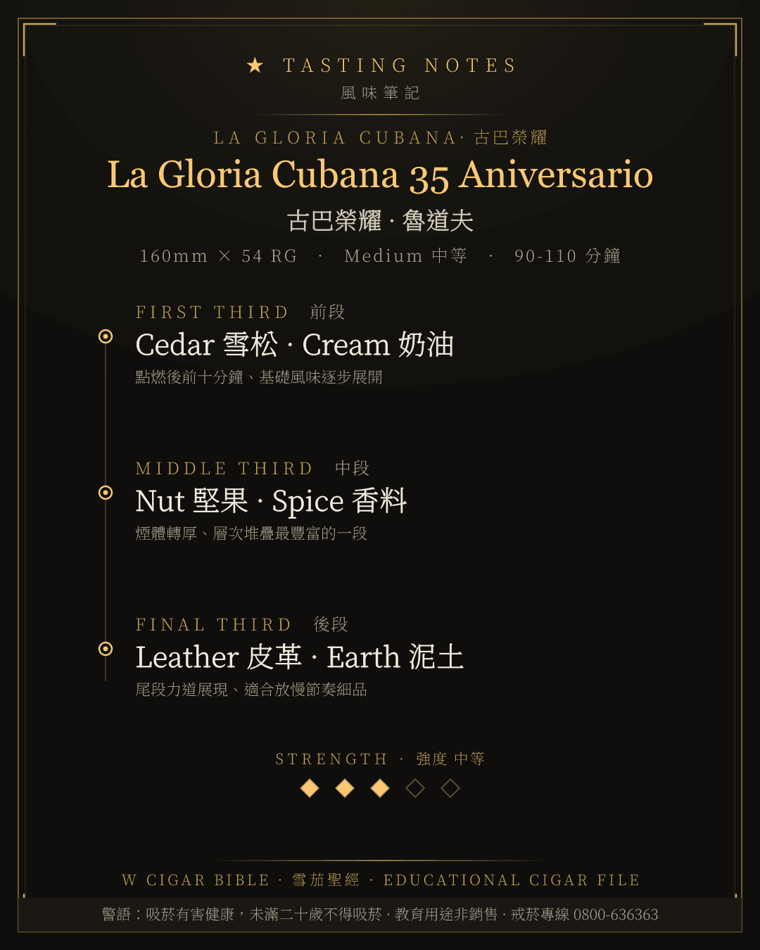 La Gloria Cubana 35 Aniversario 風味筆記 · 古巴榮耀