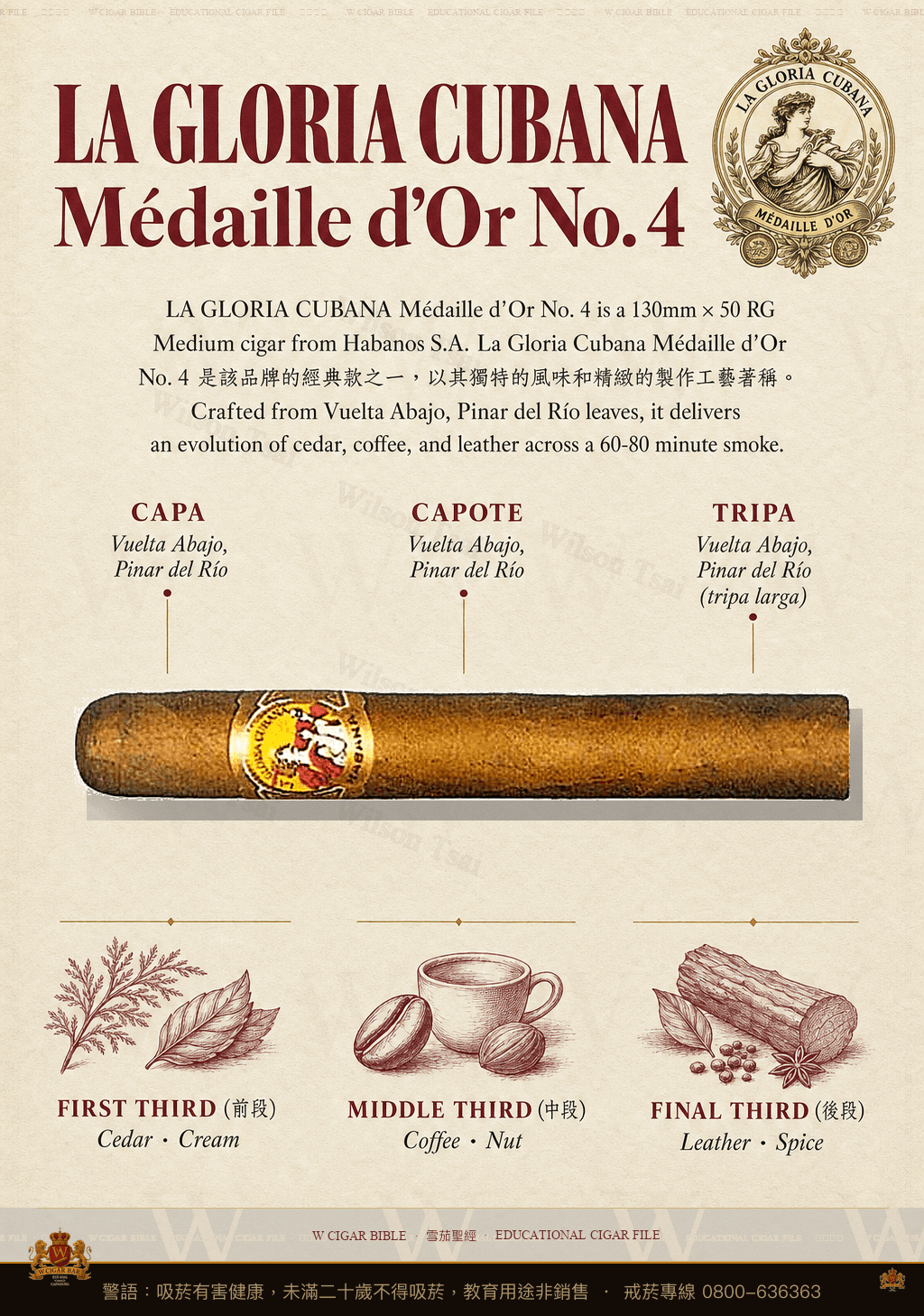 La Gloria Cubana Médaille d'Or No. 4 · 古巴榮耀