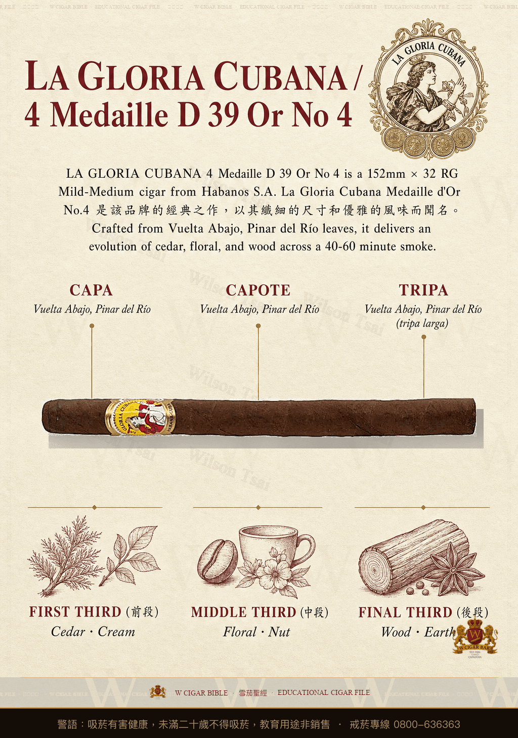 La Gloria Cubana Médaille d'Or No. 4 · 古巴榮耀