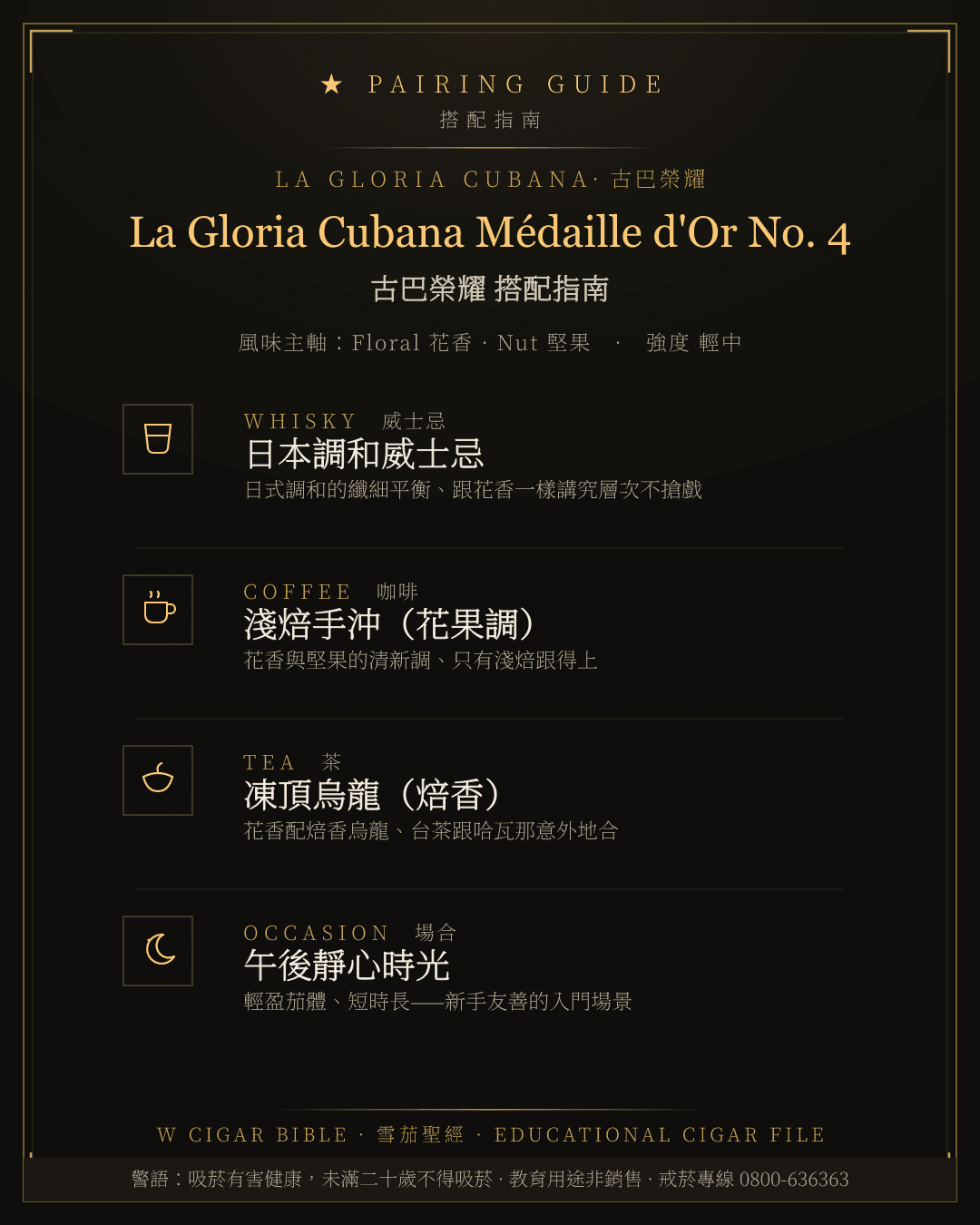 La Gloria Cubana Médaille d'Or No. 4 搭配指南 · 古巴榮耀