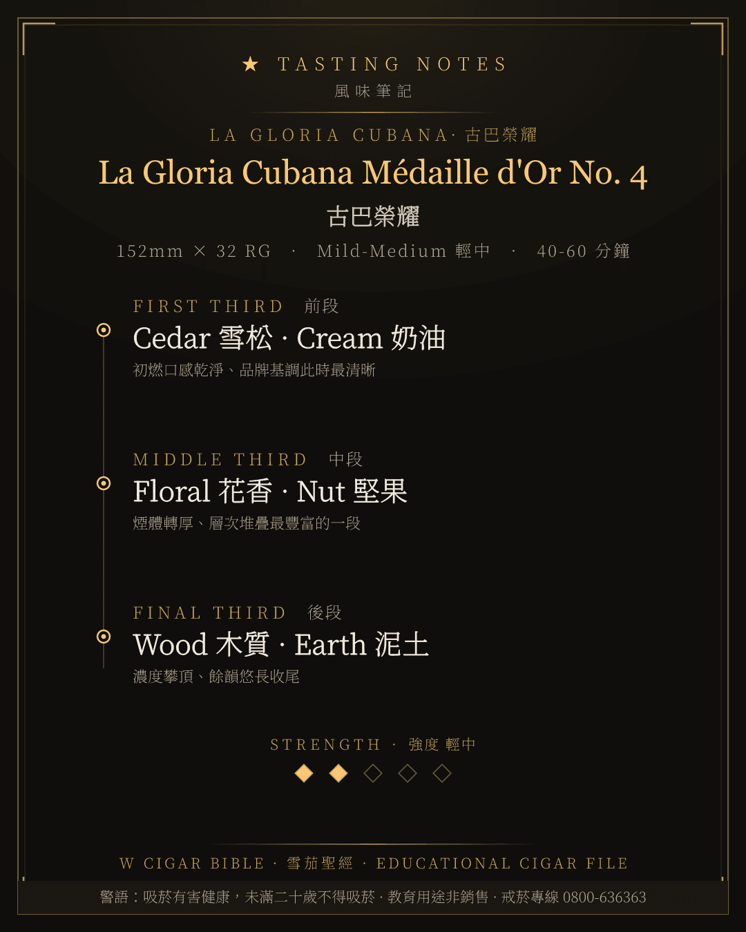 La Gloria Cubana Médaille d'Or No. 4 風味筆記 · 古巴榮耀