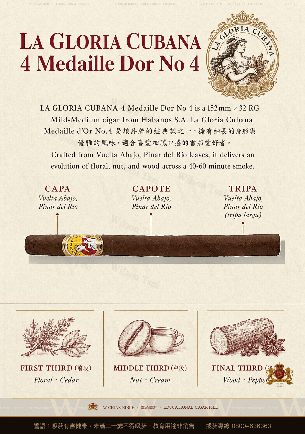 La Gloria Cubana 4 Medaille Dor No 4 · 古巴榮耀