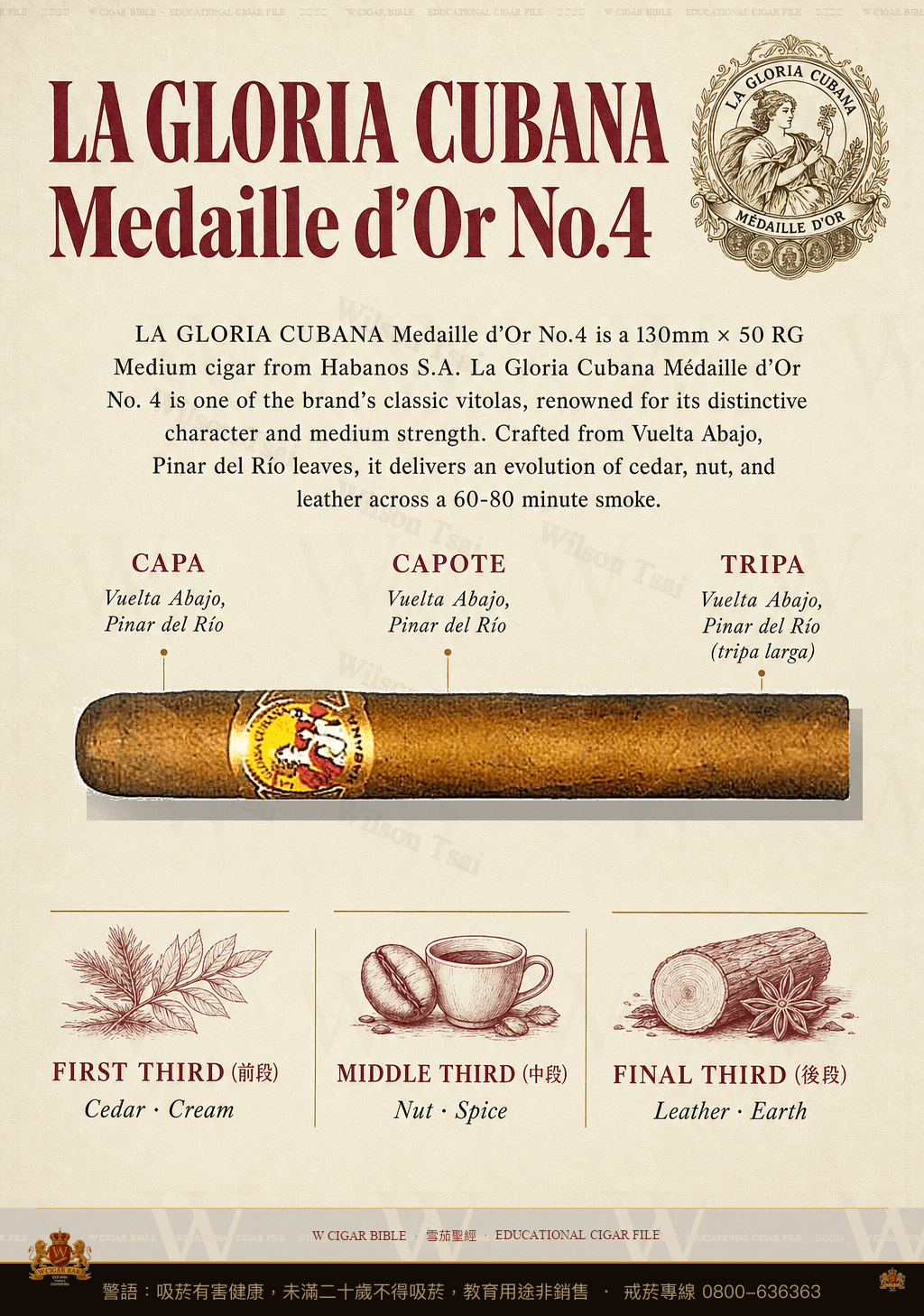 La Gloria Cubana Medaille d'Or No.4 · 古巴榮耀