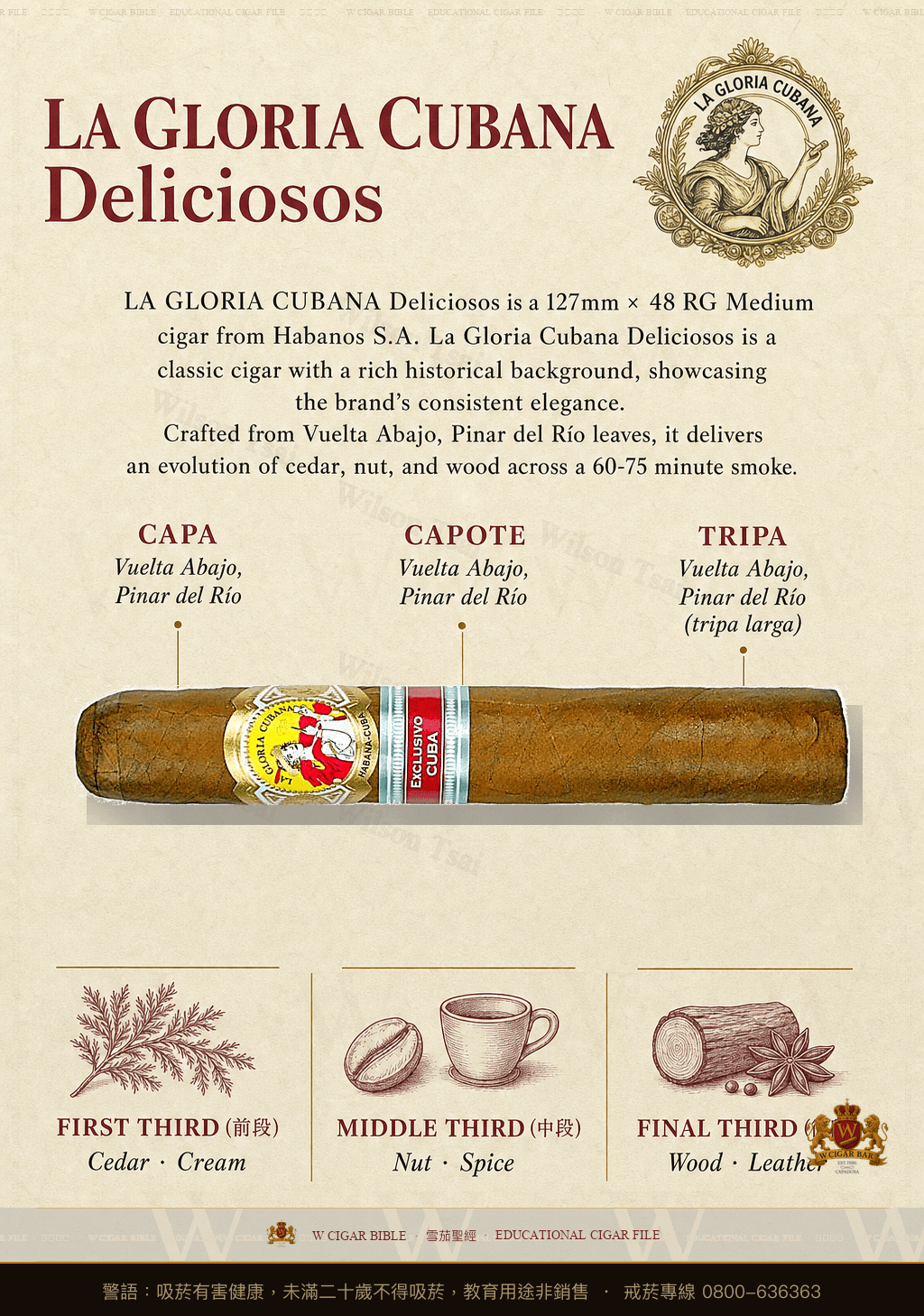 La Gloria Cubana Deliciosos · 古巴榮耀