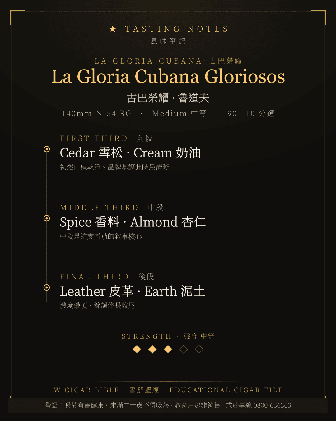 La Gloria Cubana Gloriosos 風味筆記 · 古巴榮耀