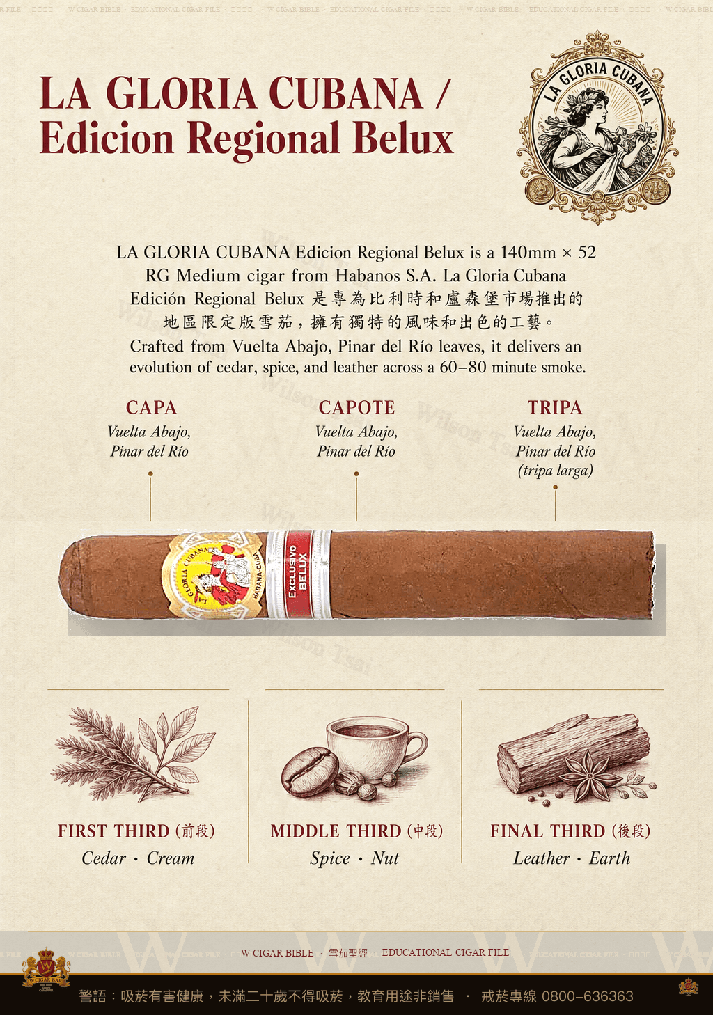 La Gloria Cubana Edición Regional Belux · ER Belux · 古巴榮耀