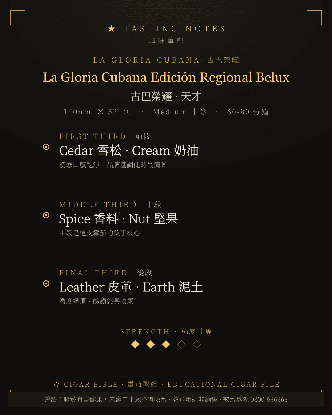 La Gloria Cubana Edición Regional Belux 風味筆記 · 古巴榮耀