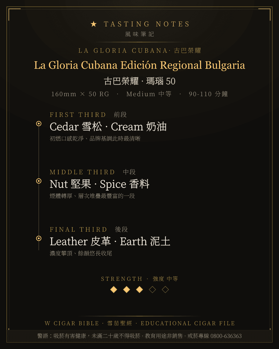 La Gloria Cubana Edición Regional Bulgaria 風味筆記 · 古巴榮耀