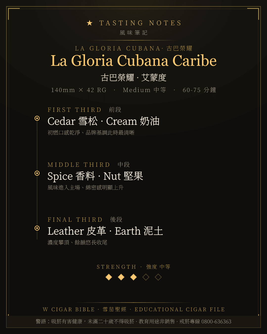 La Gloria Cubana Caribe 風味筆記 · 古巴榮耀