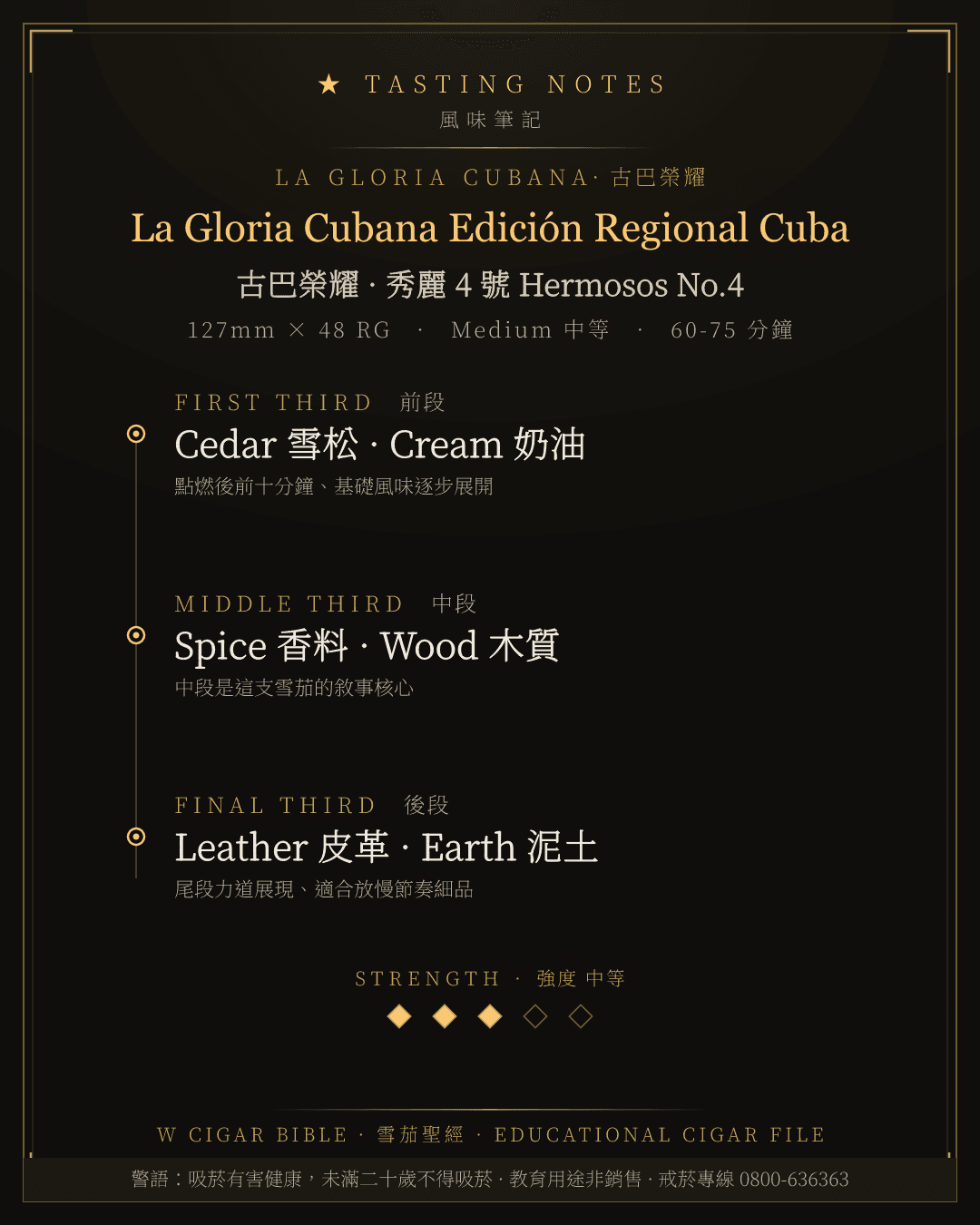 La Gloria Cubana Edición Regional Cuba 風味筆記 · 古巴榮耀