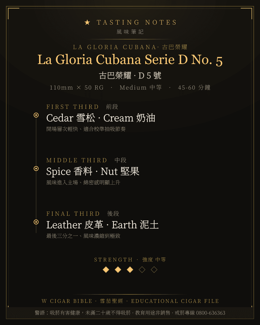 La Gloria Cubana Serie D No. 5 風味筆記 · 古巴榮耀