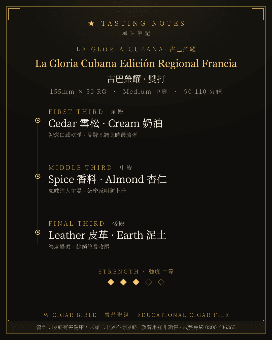 La Gloria Cubana Edición Regional Francia 風味筆記 · 古巴榮耀