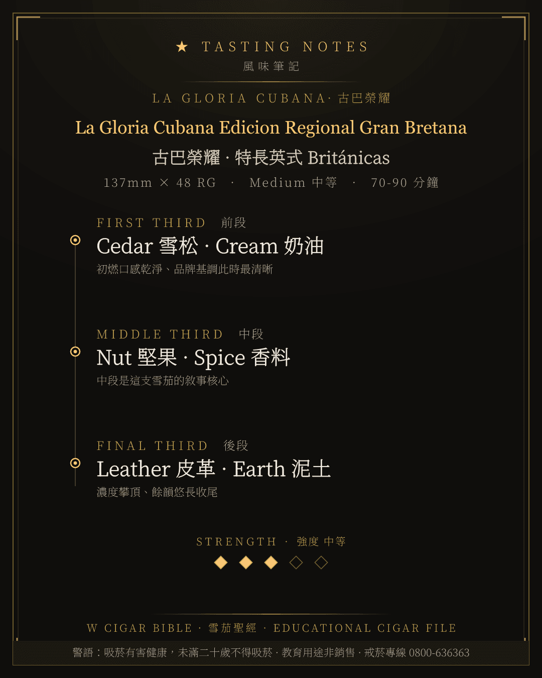La Gloria Cubana Edicion Regional Gran Bretana 風味筆記 · 古巴榮耀