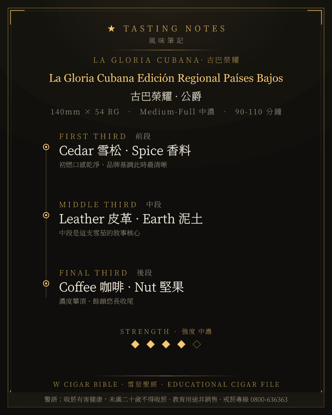 La Gloria Cubana Edición Regional Países Bajos 風味筆記 · 古巴榮耀