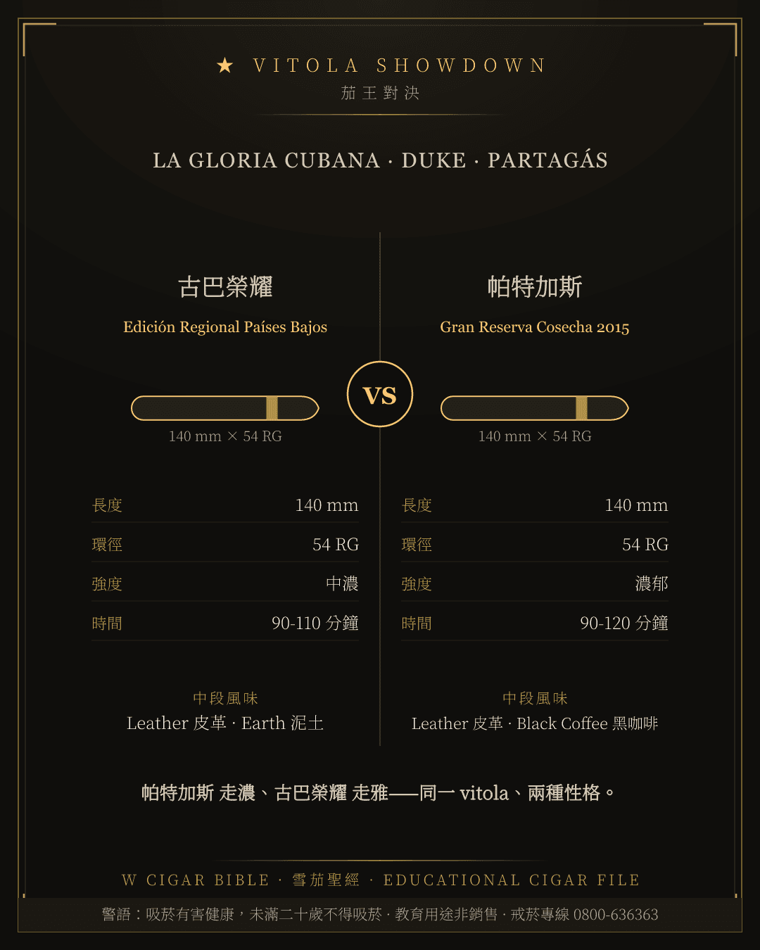 La Gloria Cubana Edición Regional Países Bajos vs Partagás Gran Reserva Cosecha 2015