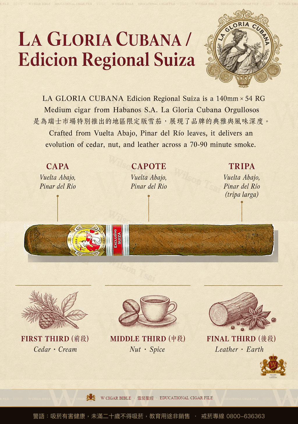 La Gloria Cubana Orgullosos · ER Suiza · 古巴榮耀