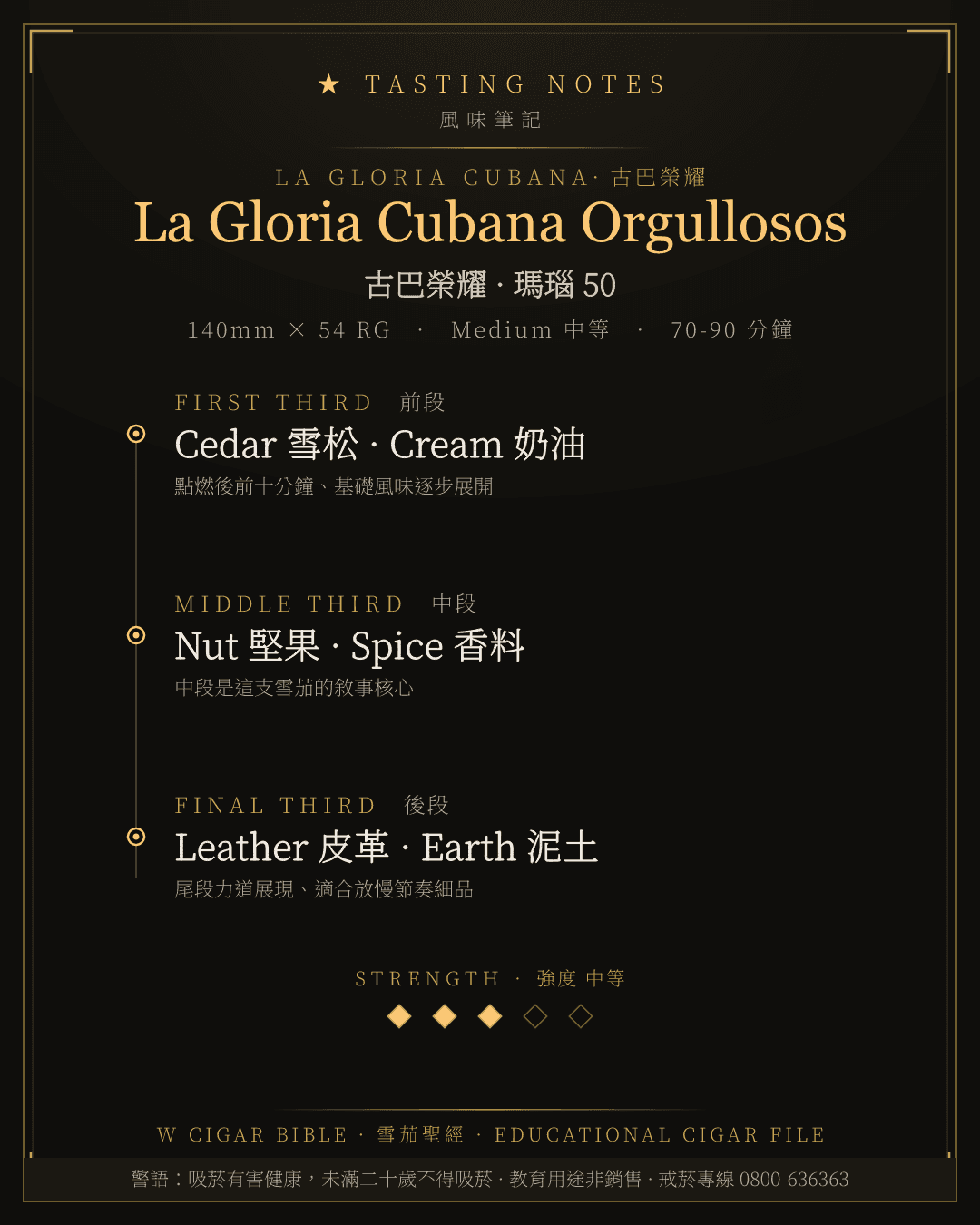 La Gloria Cubana Orgullosos 風味筆記 · 古巴榮耀