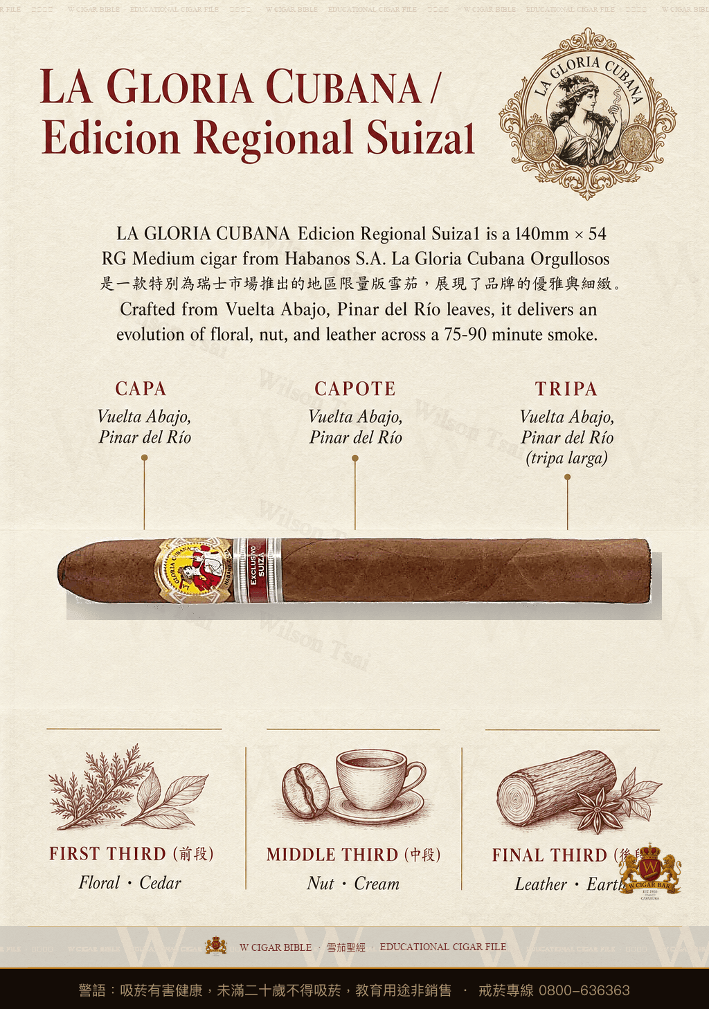 La Gloria Cubana Orgullosos · ER Suiza · 古巴榮耀