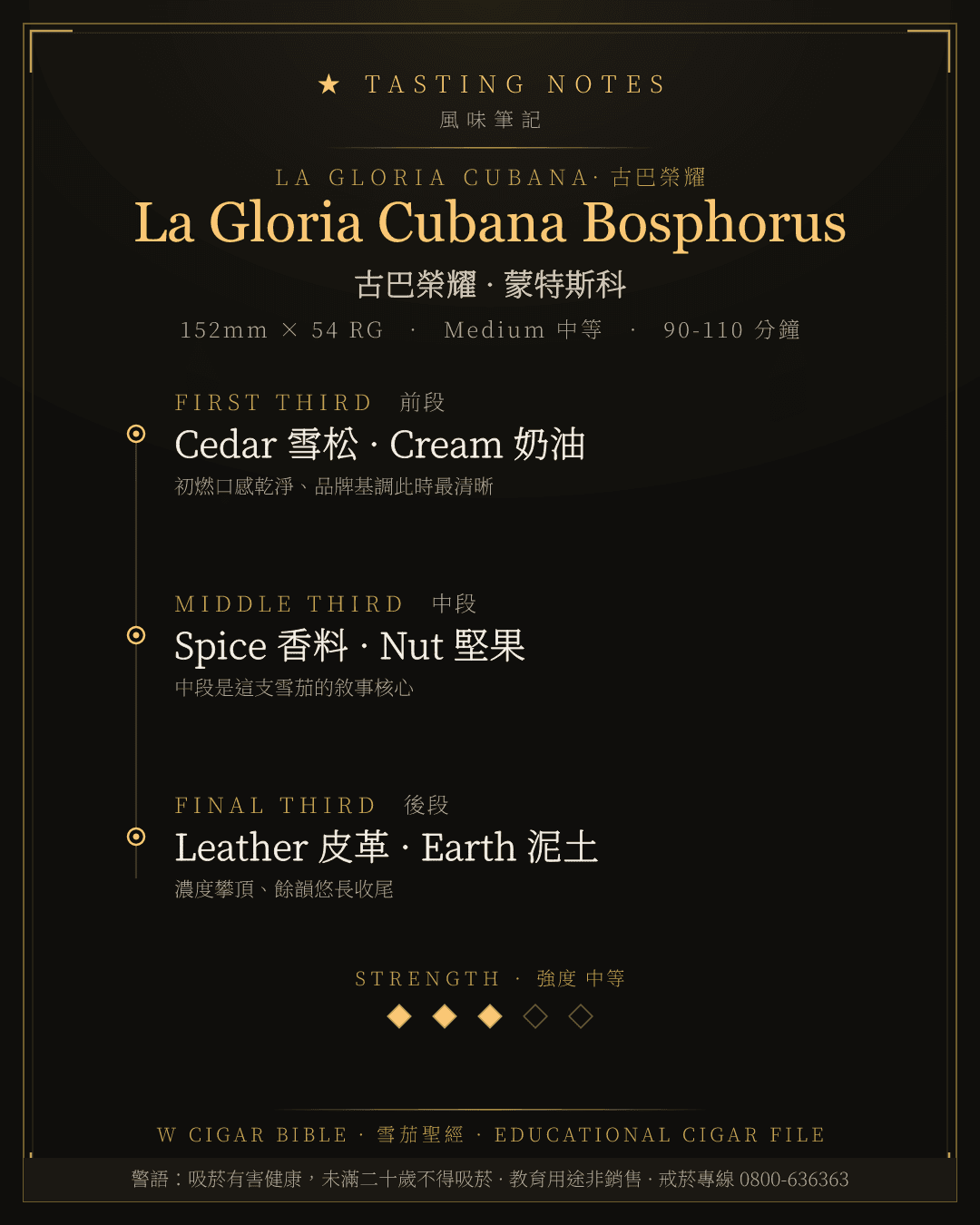 La Gloria Cubana Bosphorus 風味筆記 · 古巴榮耀