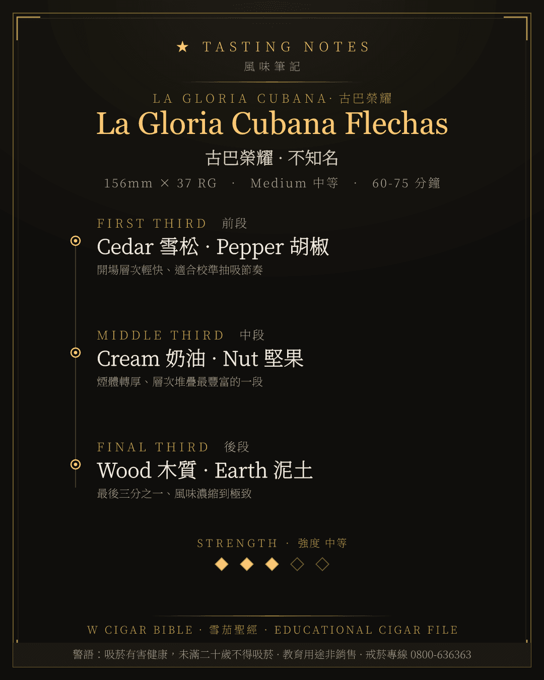 La Gloria Cubana Flechas 風味筆記 · 古巴榮耀