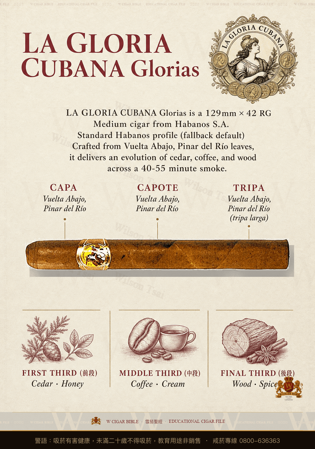 La Gloria Cubana Glorias · 古巴榮耀