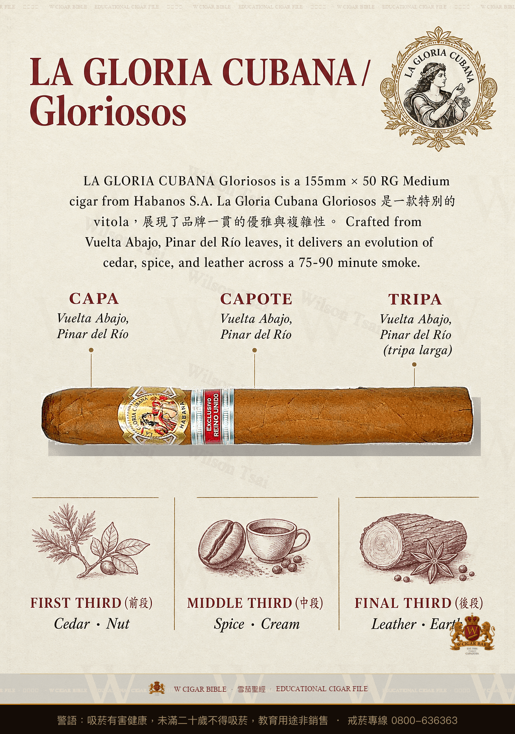 La Gloria Cubana Gloriosos · 古巴榮耀
