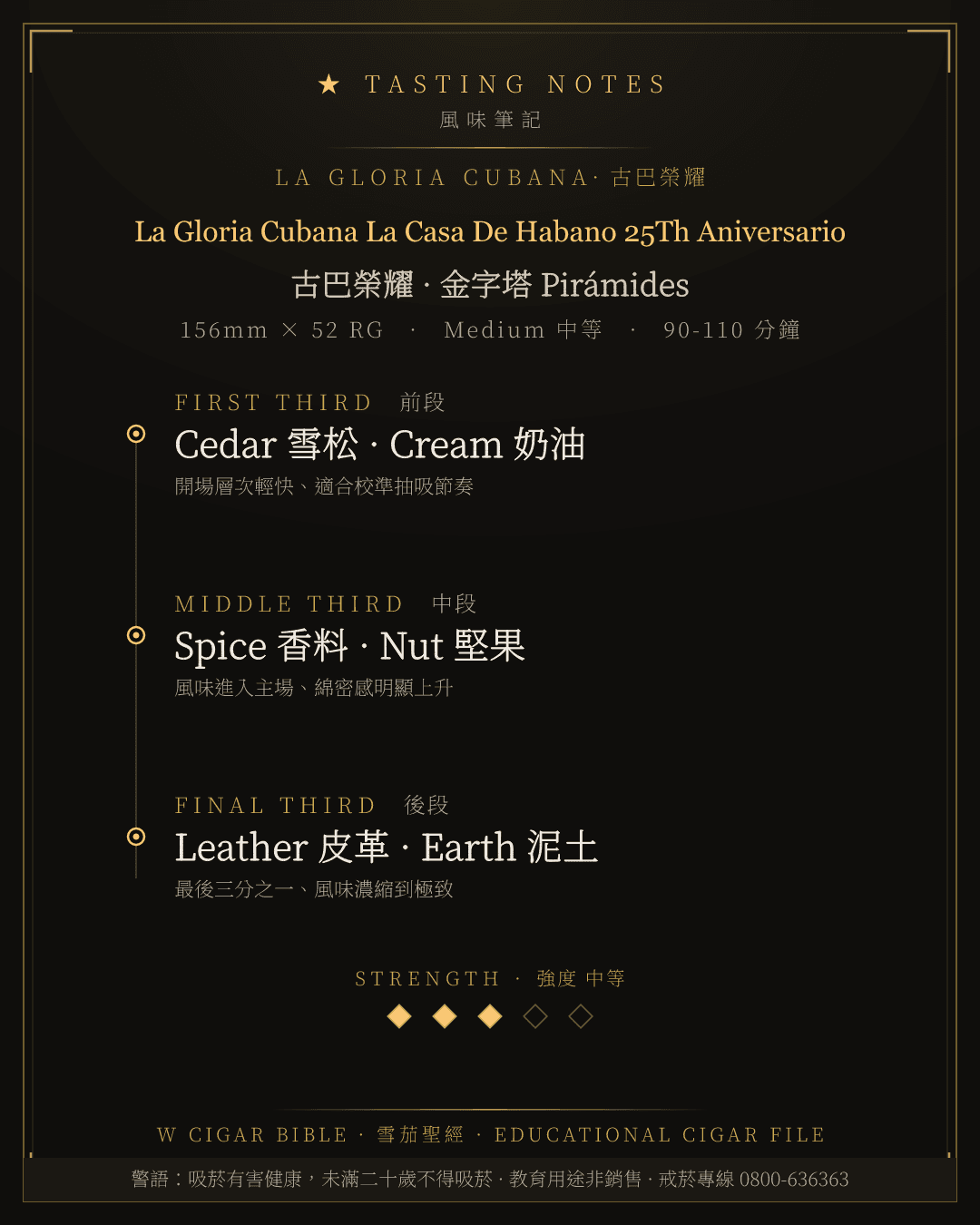 La Gloria Cubana La Casa De Habano 25Th Aniversario 風味筆記 · 古巴榮耀