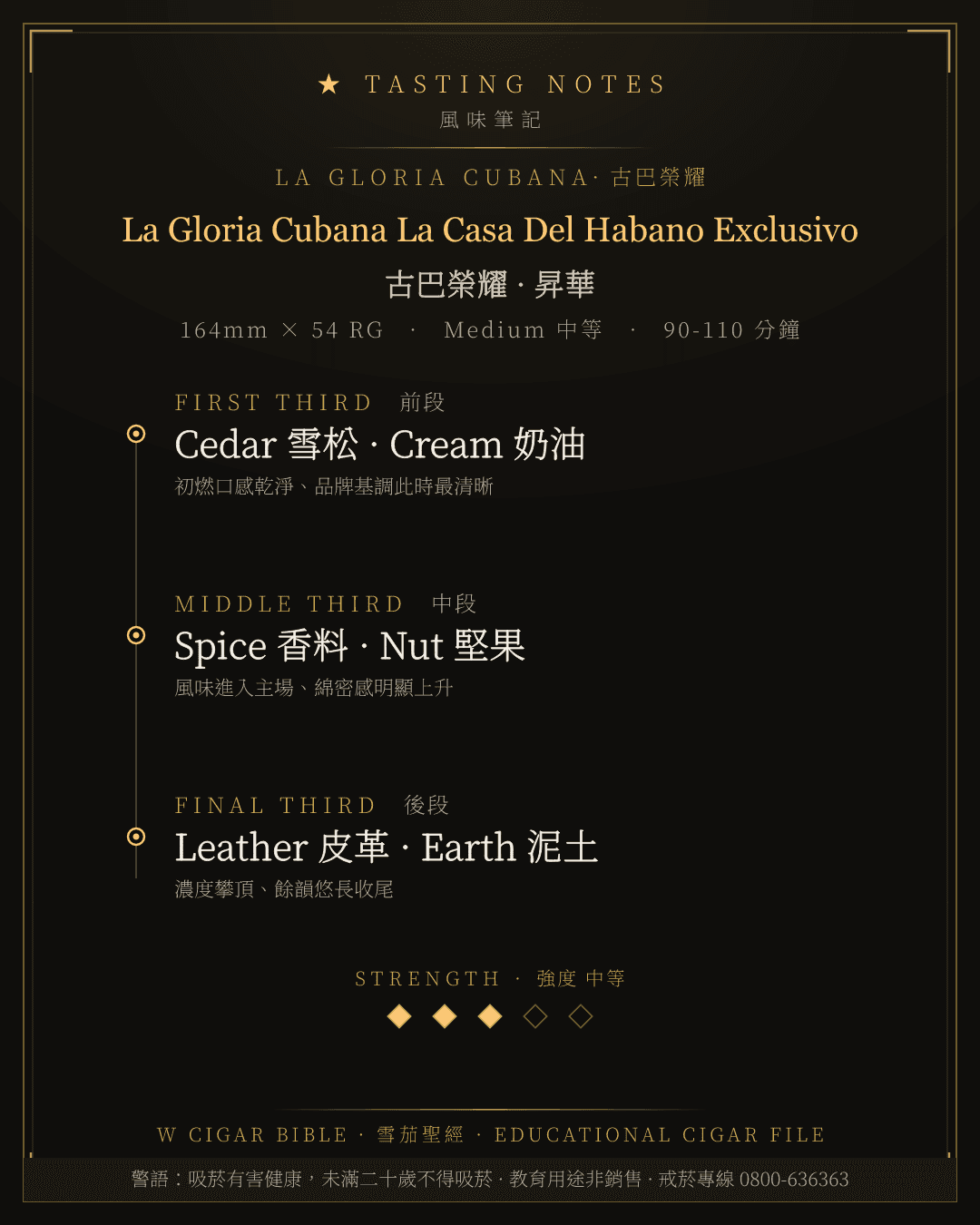 La Gloria Cubana La Casa Del Habano Exclusivo 風味筆記 · 古巴榮耀