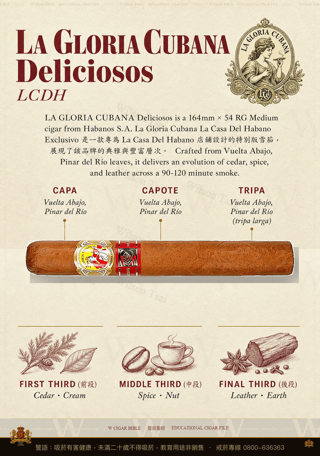 La Gloria Cubana Deliciosos · LCDH · 古巴榮耀