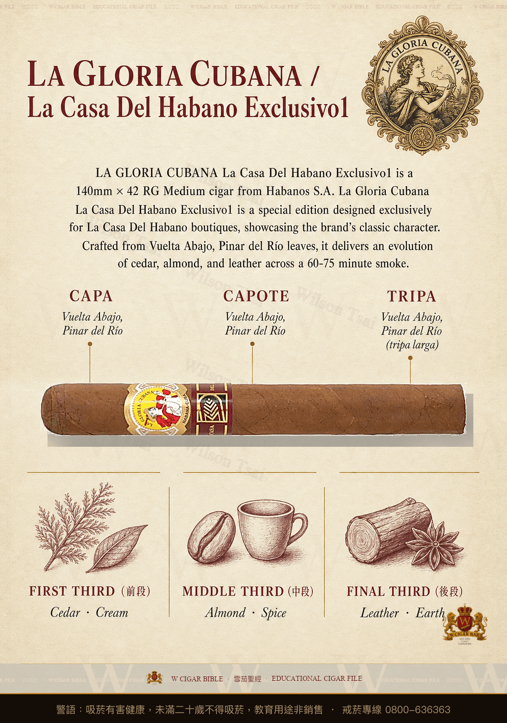 La Gloria Cubana Deliciosos · LCDH · 古巴榮耀