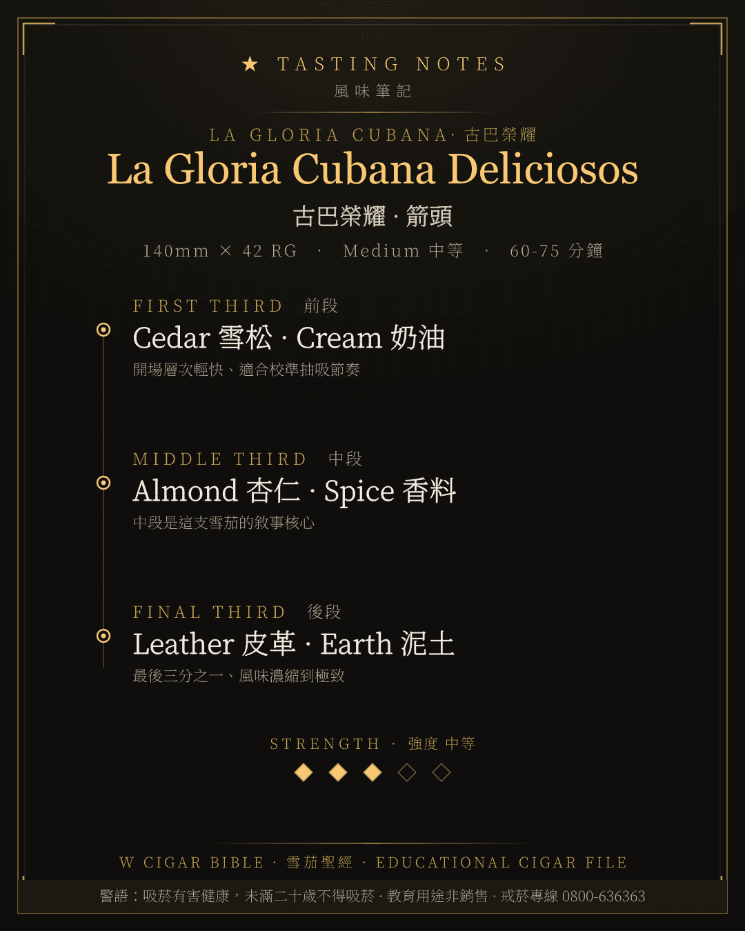 La Gloria Cubana Deliciosos 風味筆記 · 古巴榮耀